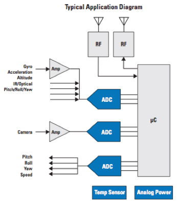Texas Instruments typical unmanned vehicle